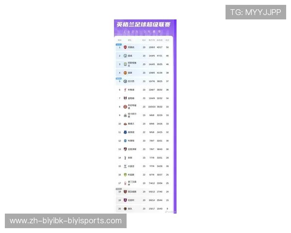 英超球队门票收入排名大曝光 谁是真正摇钱树