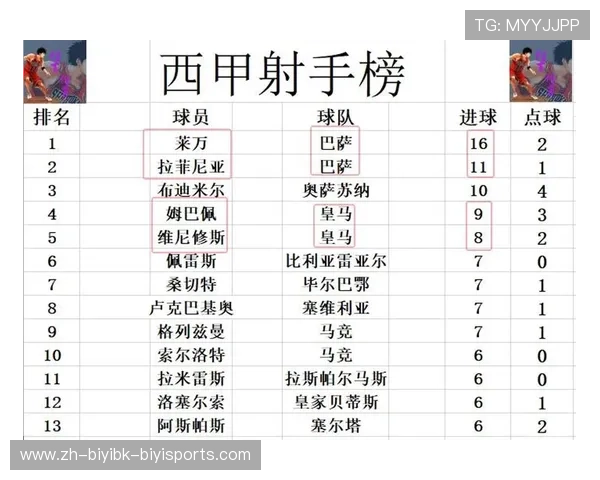 西甲联赛第6轮赛事看点与关键战分析